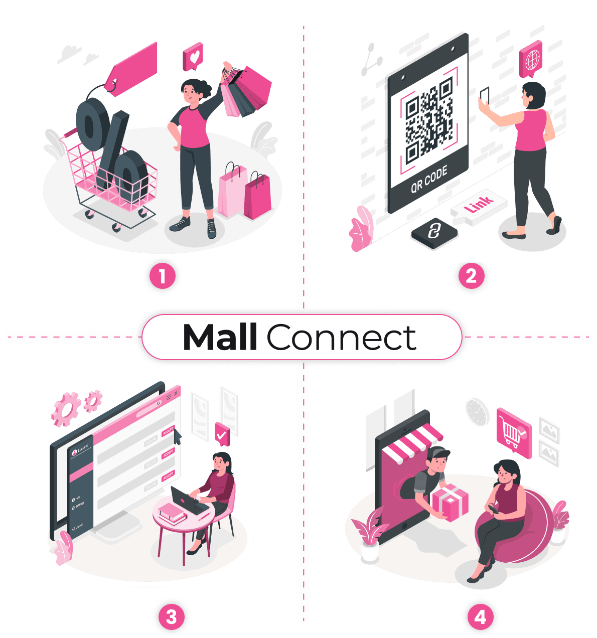 Mall connect